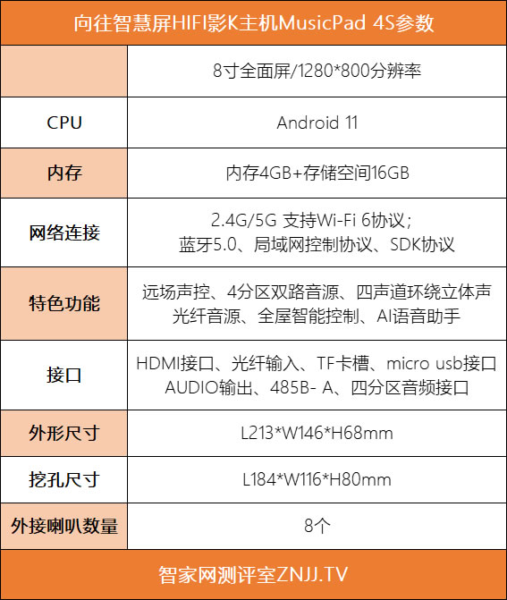 向往智慧屏HIFI影K主機MusicPad 4S測評：一屏多用，背景音樂與智能家居深度融合!