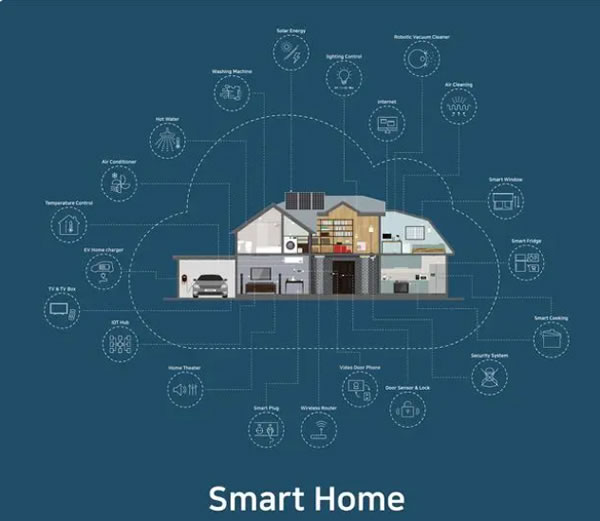 智能家居控制系統要認準哪些認證要求 智能家居控制系統要認準哪些認證要求