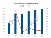 年報 | 2022年中國智能門鎖市場總結與展望