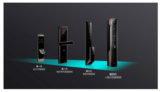 TCL真3D人臉識(shí)別新突破,結(jié)構(gòu)光加AI自進(jìn)化,智能鎖進(jìn)入新時(shí)代 TCL真3D人臉識(shí)別新突破,結(jié)構(gòu)光加AI自進(jìn)化,智能鎖進(jìn)入新時(shí)代