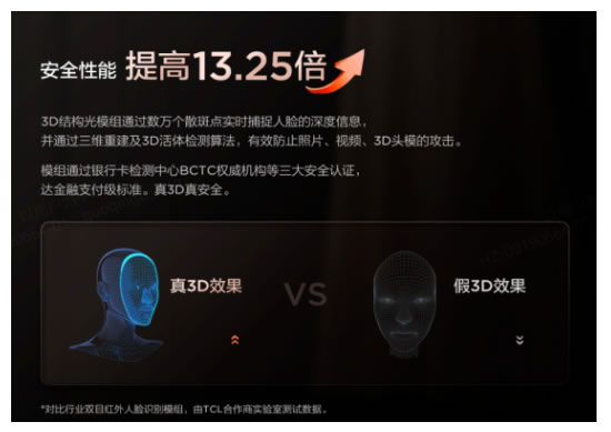 TCL真3D人臉識(shí)別新突破,結(jié)構(gòu)光加AI自進(jìn)化,智能鎖進(jìn)入新時(shí)代 TCL真3D人臉識(shí)別新突破,結(jié)構(gòu)光加AI自進(jìn)化,智能鎖進(jìn)入新時(shí)代