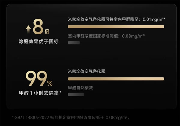 3699元 小米米家全效空氣凈化器發布:除醛效果優于國標8倍 3699元 小米米家全效空氣凈化器發布:除醛效果優于國標8倍