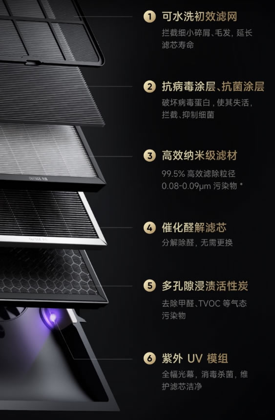 3699元 小米米家全效空氣凈化器發布:除醛效果優于國標8倍 3699元 小米米家全效空氣凈化器發布:除醛效果優于國標8倍