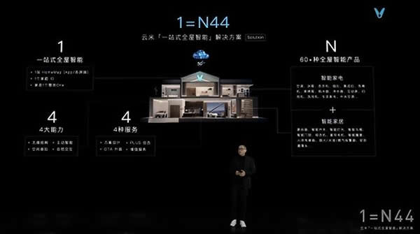 智能家電市場火熱,云米以科技力量締造理想家 智能家電市場火熱,云米以科技力量締造理想家