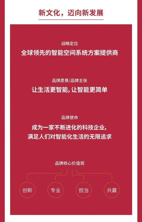 GVS視聲智能的2022“數”職報告,請查收! GVS視聲智能的2022“數”職報告,請查收!