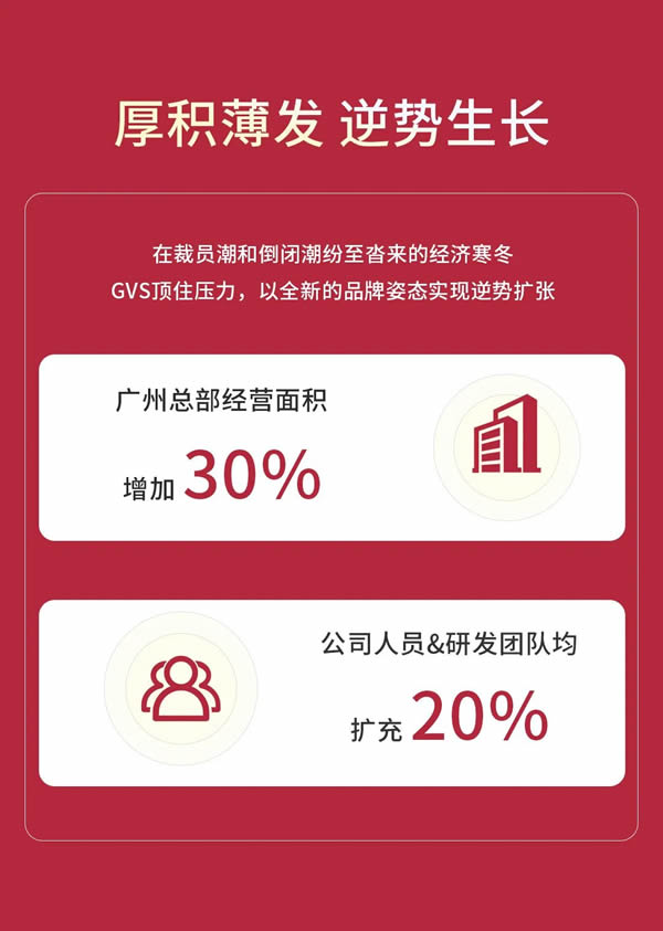 GVS視聲智能的2022“數”職報告,請查收! GVS視聲智能的2022“數”職報告,請查收!
