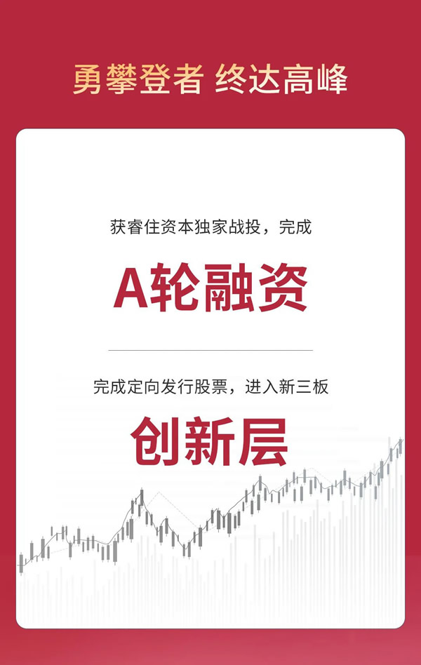 GVS視聲智能的2022“數”職報告,請查收! GVS視聲智能的2022“數”職報告,請查收!