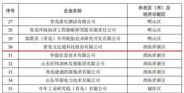 文達通智能家居入選2023年市級服務業創新型示范企業_1