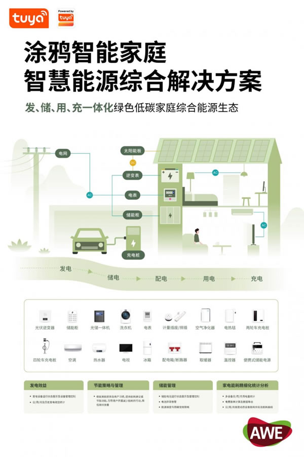 涂鴉智能亮相AWE2023，掀起“煥新”潮_4