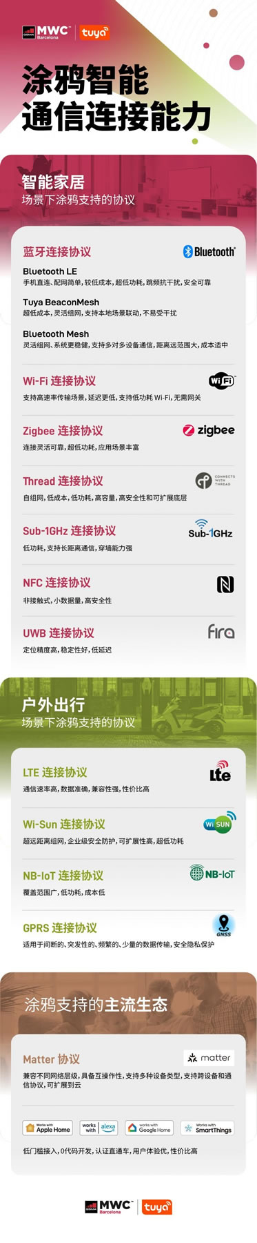 打造萬物互聯新生態，涂鴉智能攜前沿IoT技術引燃MWC 2023_3