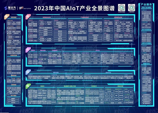 達實智能家居入選中 國AIoT產業(yè)全景圖譜_2
