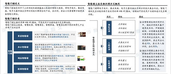 沙利文發布《2022年中國智能家居及智能門鎖行業研究報告》_3