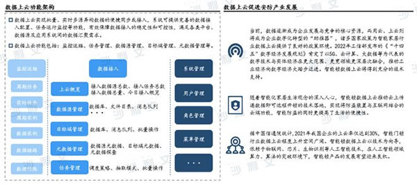 沙利文發布《2022年中國智能家居及智能門鎖行業研究報告》_6