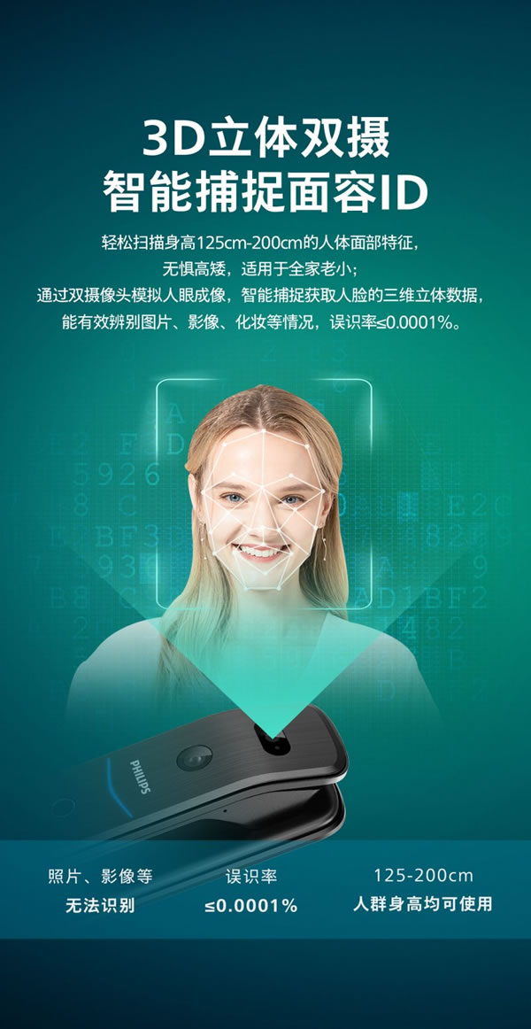 飛利浦智能鎖DDL709-FVP 表現(xiàn)亮眼!_2