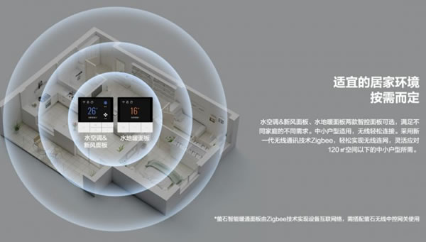 控溫控暖控風,螢石智能暖通面板上線!_3