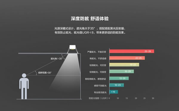 螢石智能新品丨家里燈光這么裝,才顯得有格調!_12