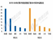中國家用智能門鎖技術演進與市場格局 | 熱文洞察