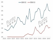 靜脈識(shí)別門(mén)鎖電商銷(xiāo)量大漲92%；從指靜脈到掌靜脈，再到雙靜脈