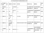 江蘇省鹽城市發布5批次指紋鎖產品監督抽查情況