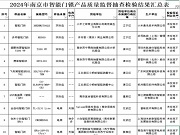 南京市場監督管理局通報10批次智能鎖抽查情況,均來自實體店