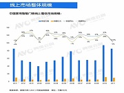 2024年11月中國家用智能門鎖線上市場總結