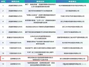 行業唯一！德施曼智能鎖入選工信部2024年度質量提升與品牌建設百強！