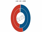2025Q1中國智能門鎖銷量增長5.4%，C端占比首超五成；電商均價800元