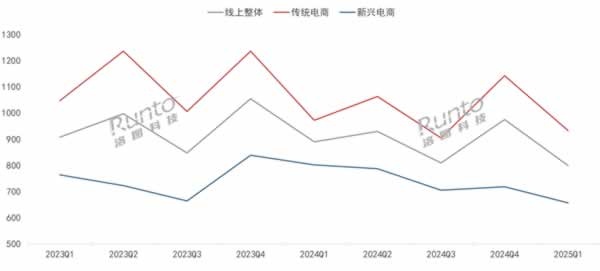 智能門鎖