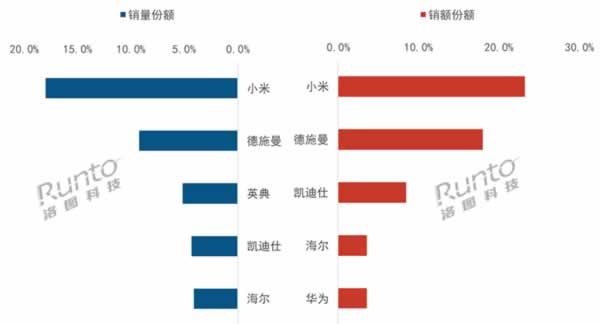 智能門鎖