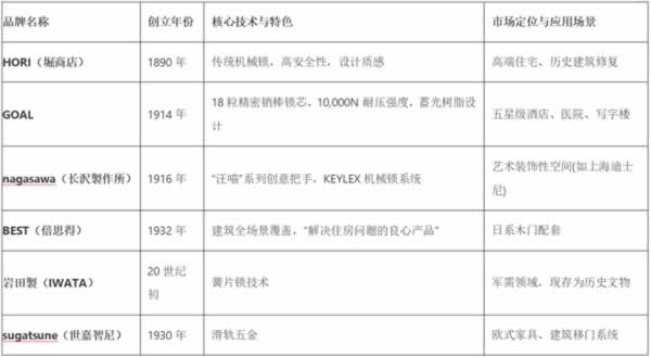 智能門鎖