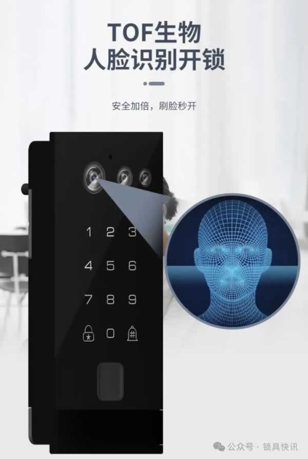 智能門控