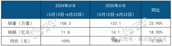 智能門鎖