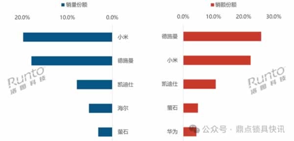 智能門鎖