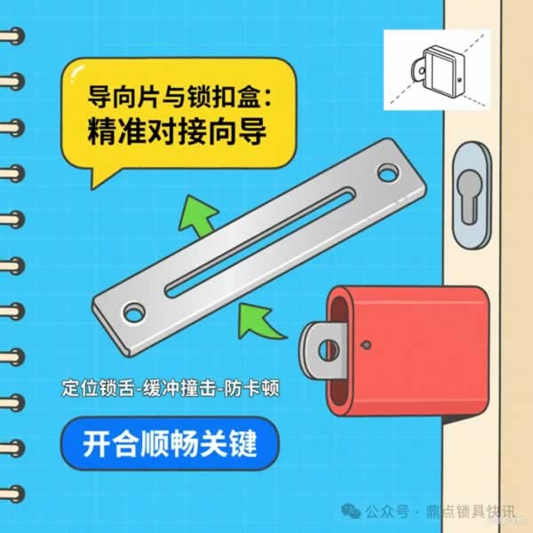 智能鎖