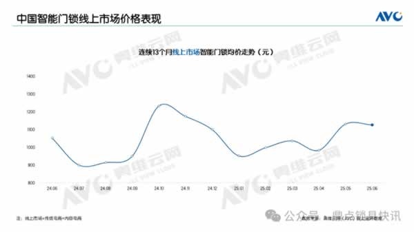智能門鎖