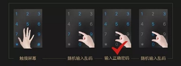智能鎖