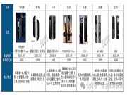 2025年第三季度智能門鎖新品特征：解鎖優化、安全升維、AI賦能